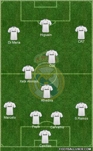 Real Madrid C.F. Formation 2010