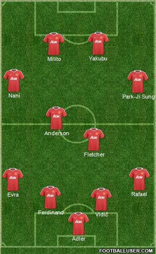 Manchester United Formation 2010