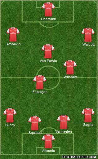 Arsenal Formation 2010