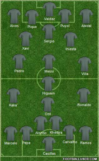 Champions League Team Formation 2010