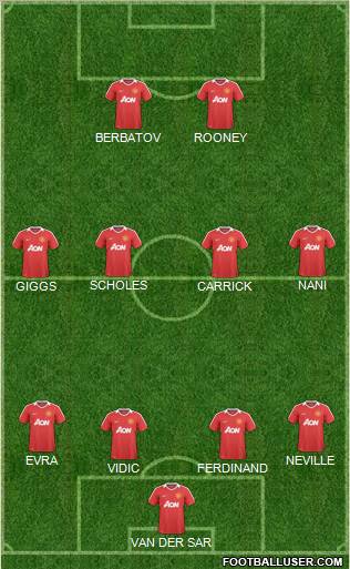 Manchester United Formation 2010