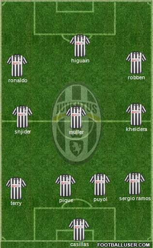 Juventus Formation 2010