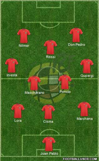 Spain Formation 2010