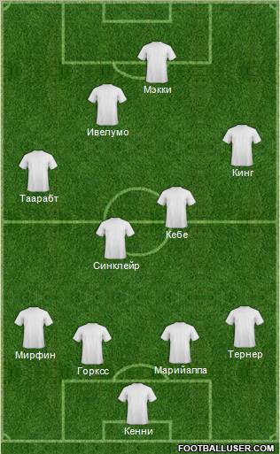 Dream Team Formation 2010