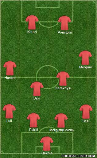 Champions League Team Formation 2010