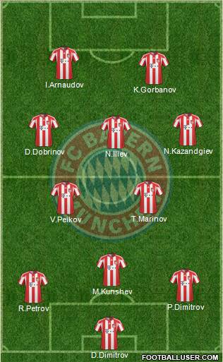 FC Bayern München Formation 2010