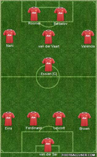 Manchester United Formation 2010