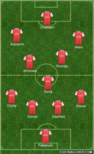 Arsenal Formation 2010