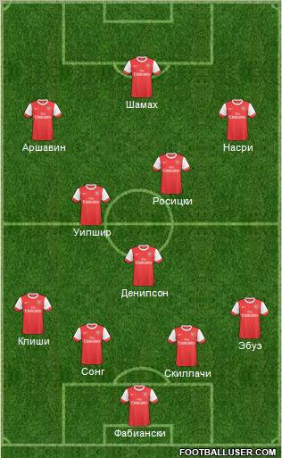 Arsenal Formation 2010