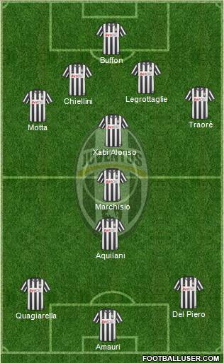 Juventus Formation 2010