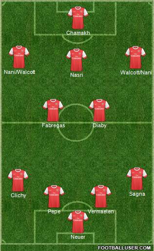 Arsenal Formation 2010