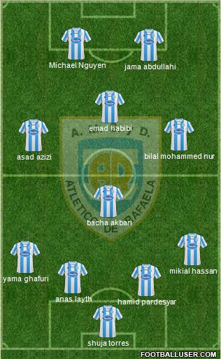 Atlético Rafaela Formation 2010