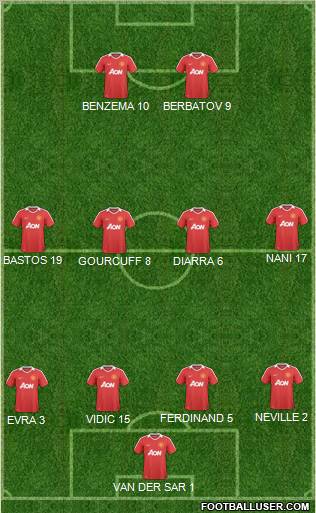 Manchester United Formation 2010