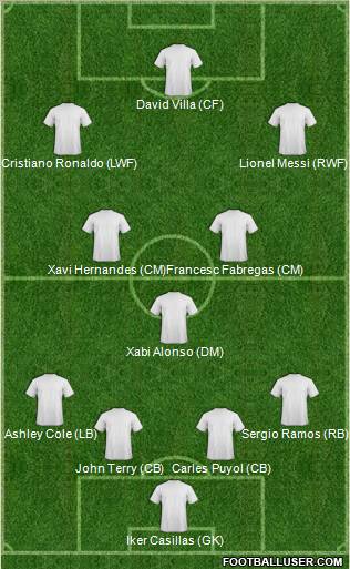 Champions League Team Formation 2010