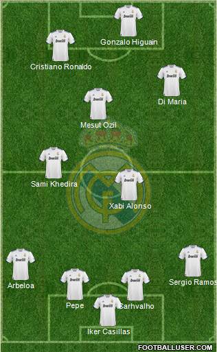 Real Madrid C.F. Formation 2010