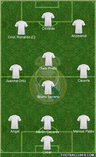 Real Madrid C.F. Formation 2010