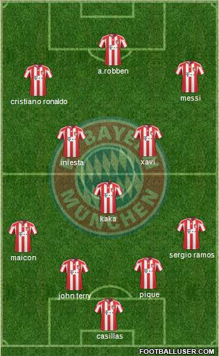 FC Bayern München Formation 2010