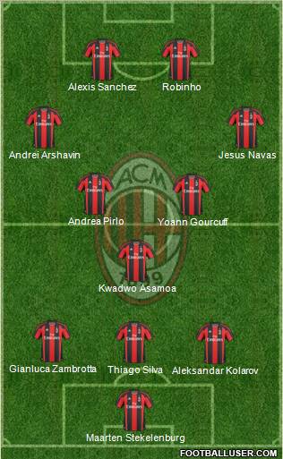 A.C. Milan Formation 2010