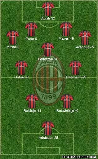 A.C. Milan Formation 2010