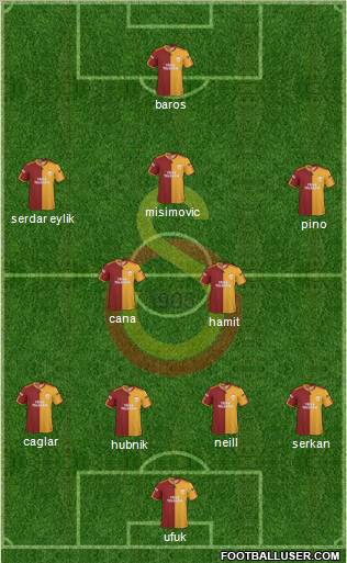 Galatasaray SK Formation 2010