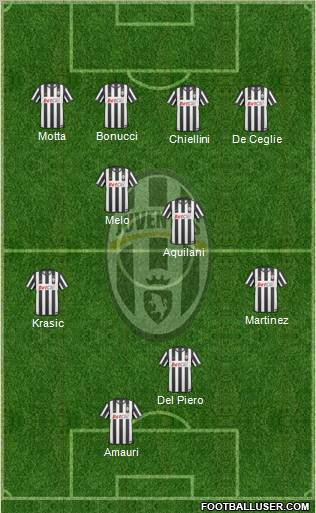 Juventus Formation 2010