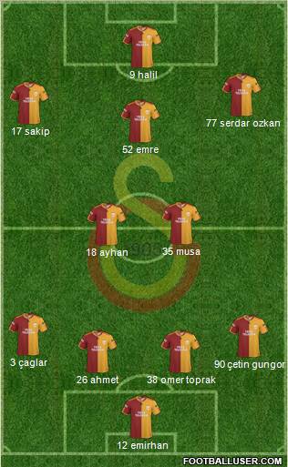 Galatasaray SK Formation 2010