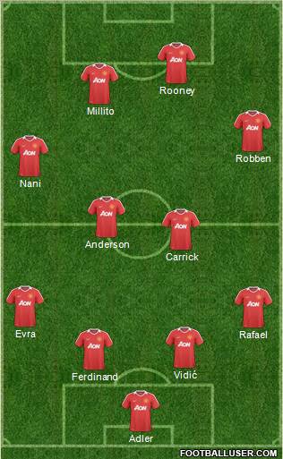 Manchester United Formation 2010