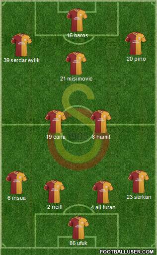 Galatasaray SK Formation 2010