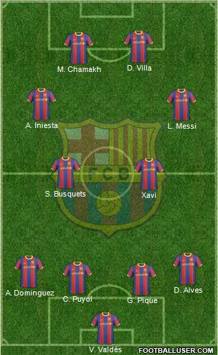 F.C. Barcelona Formation 2010