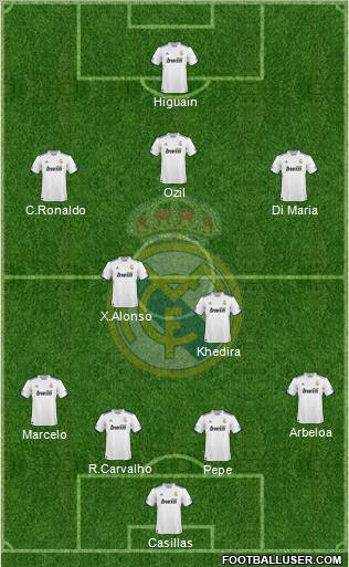 Real Madrid C.F. Formation 2010