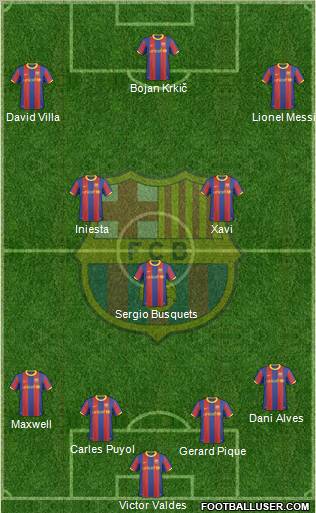 F.C. Barcelona Formation 2010