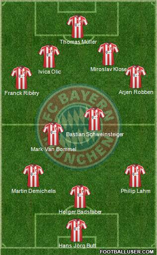 FC Bayern München Formation 2010