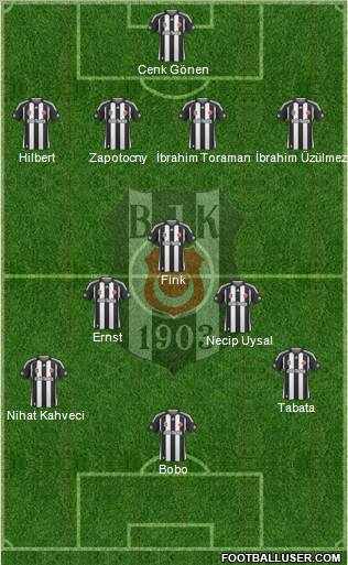 Besiktas JK Formation 2010