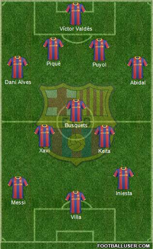 F.C. Barcelona Formation 2010