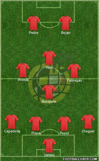 Spain Formation 2010