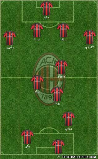 A.C. Milan Formation 2010