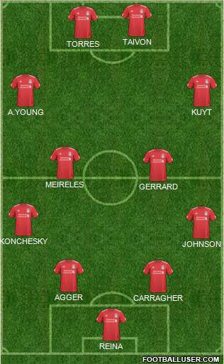 Liverpool Formation 2010