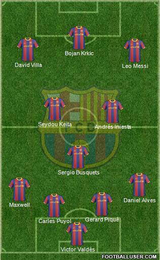 F.C. Barcelona Formation 2010