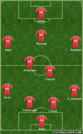 Manchester United Formation 2010