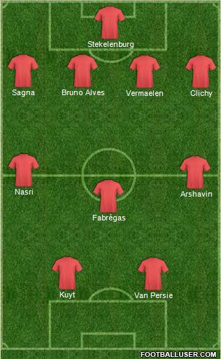 Champions League Team Formation 2010