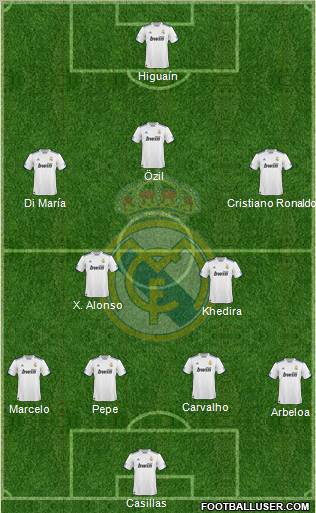 Real Madrid C.F. Formation 2010