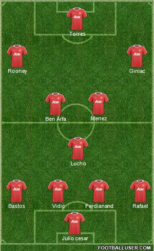 Manchester United Formation 2010