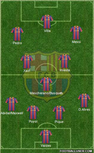 F.C. Barcelona Formation 2010