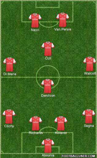 Arsenal Formation 2010