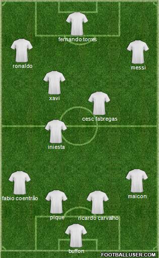 Champions League Team Formation 2010