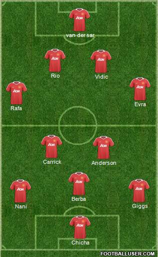 Manchester United Formation 2010