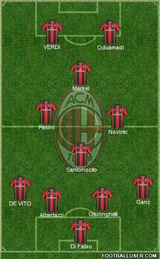 A.C. Milan Formation 2010