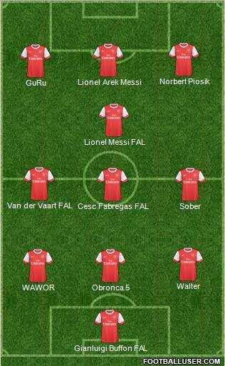 Arsenal Formation 2010