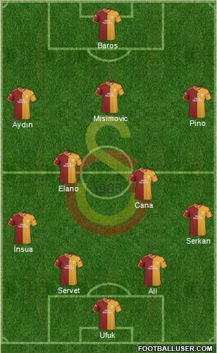 Galatasaray SK Formation 2010