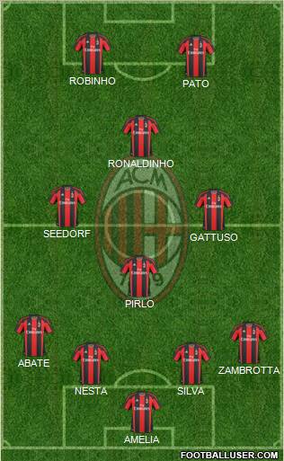 A.C. Milan Formation 2010